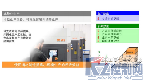 增材效益第1部分 — 增材制造将对市场产生深远影响1487.png